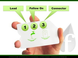 Lead Follow On Connector 
1 
2 
3 
 