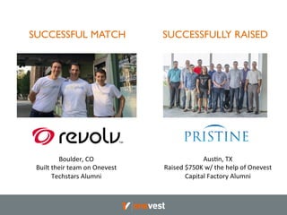 SUCCESSFUL MATCH 
SUCCESSFULLY RAISED 
Boulder, 
CO 
Built 
their 
team 
on 
Onevest 
Techstars 
Alumni 
AusCn, 
TX 
Raised 
$750K 
w/ 
the 
help 
of 
Onevest 
Capital 
Factory 
Alumni 
 