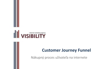 Customer Journey Funnel
Nákupný proces užívateľa na internete

 