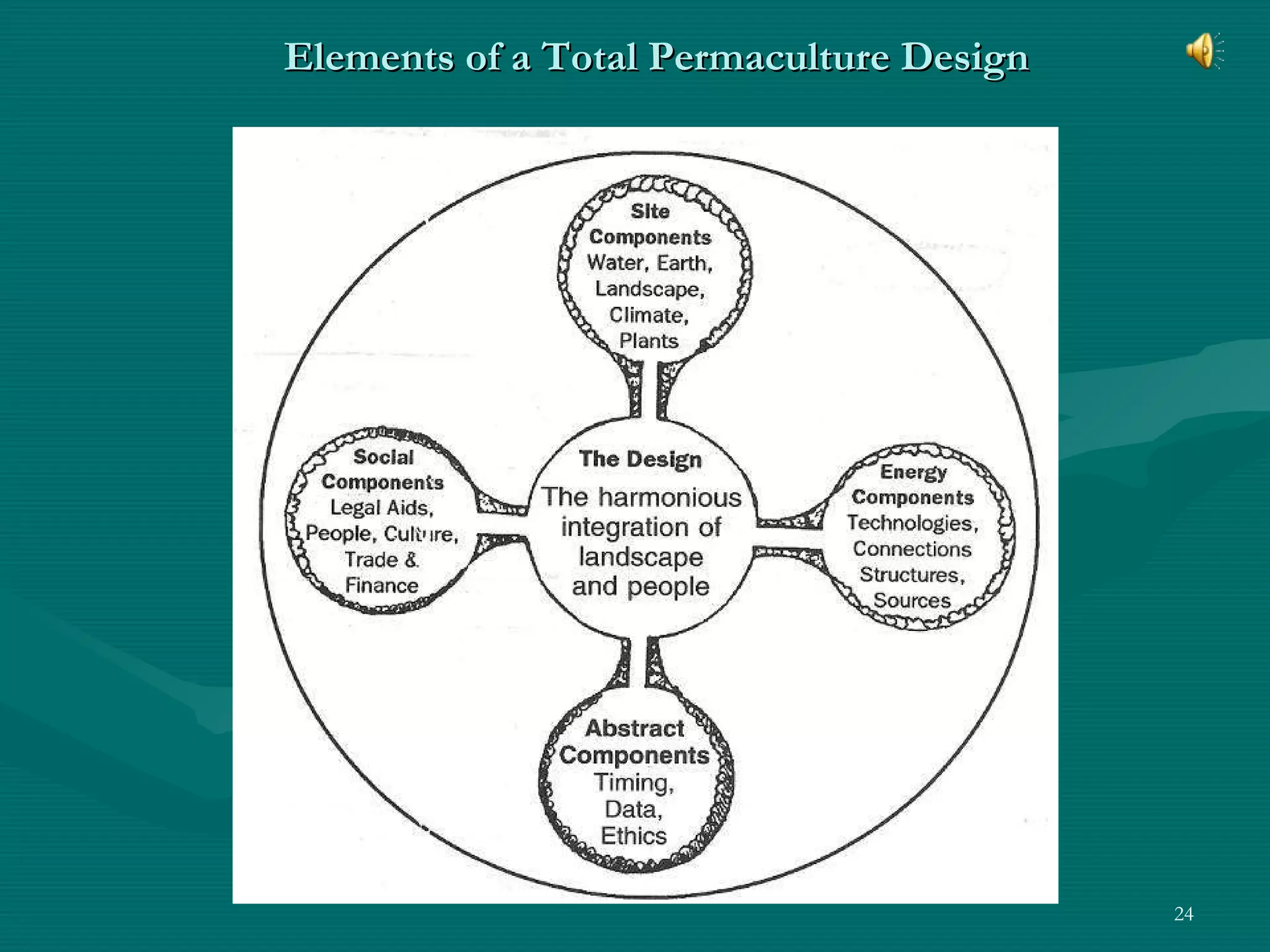 Elements of a Total Permaculture Design 