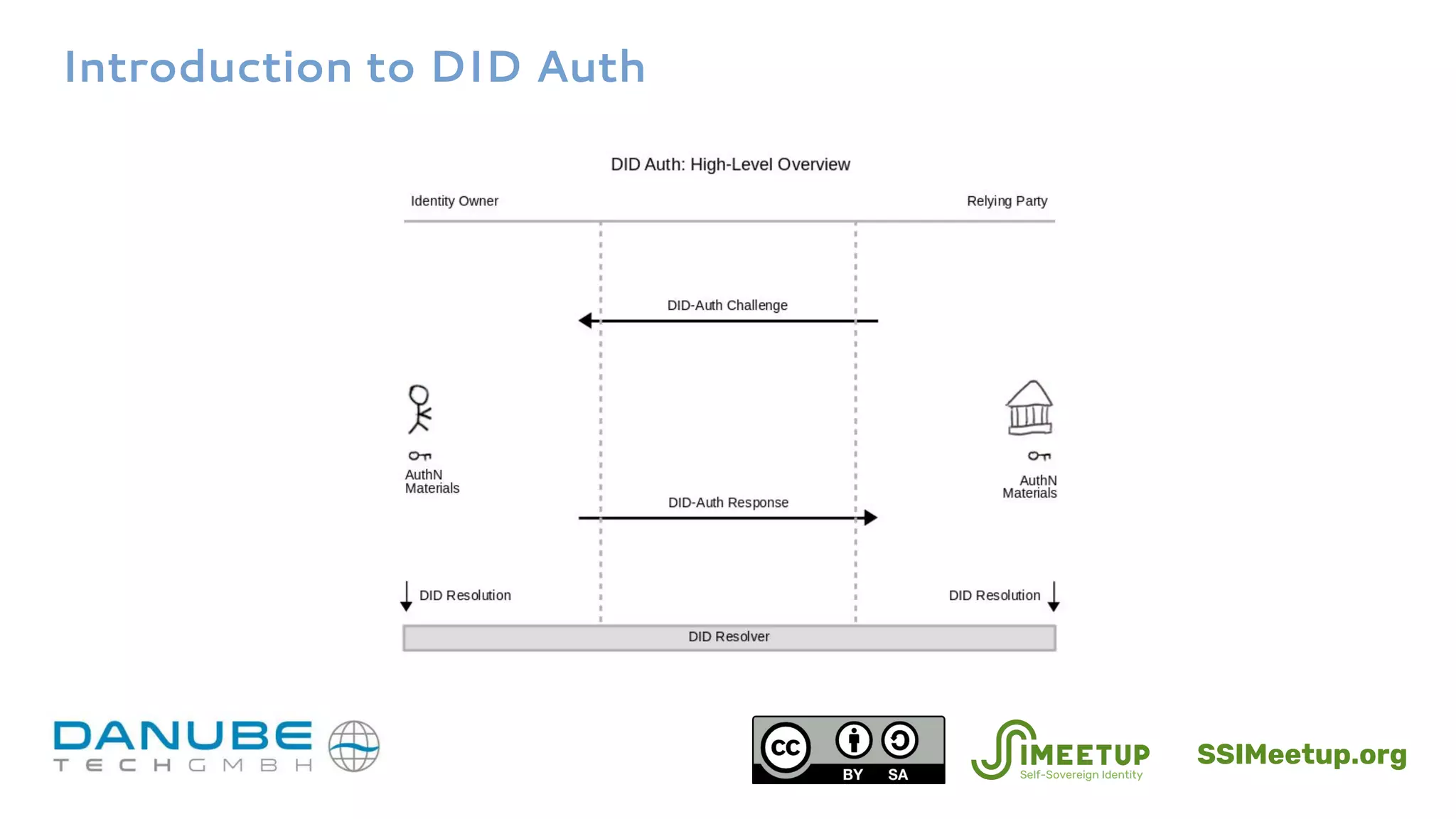 Introduction to DID Auth
SSIMeetup.org
 
