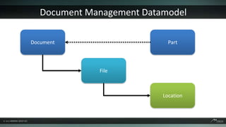 Document Management Datamodel

Document                     Part




              File



                           Location
 