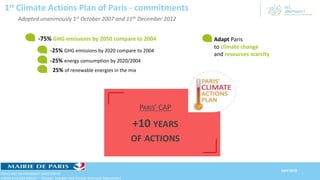 PROJET DE PLAN CLIMAT ENERGIE DE PARIS - Révision 2017
Agence d’Ecologie Urbaine - Direction des Espaces Verts et de l’Env...