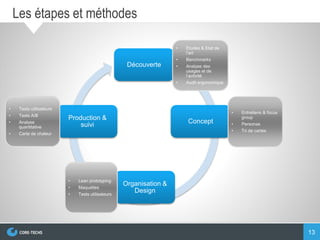 13
Les étapes et méthodes
Découverte
Concept
Organisation &
Design
Production &
suivi
• Etudes & Etat de
l’art
• Benchmarks
• Analyse des
usages et de
l’activité
• Audit ergonomique
• Entretiens & focus
group
• Personas
• Tri de cartes
• Lean prototyping
• Maquettes
• Tests utilisateurs
• Tests utilisateurs
• Tests A/B
• Analyse
quantitative
• Carte de chaleur
 