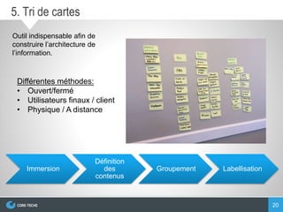 20
5. Tri de cartes
Différentes méthodes:
• Ouvert/fermé
• Utilisateurs finaux / client
• Physique / A distance
Immersion
Définition
des
contenus
Groupement Labellisation
Outil indispensable afin de
construire l’architecture de
l’information.
 