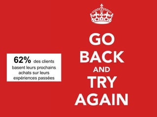 6
62% des clients
basent leurs prochains
achats sur leurs
expériences passées
 