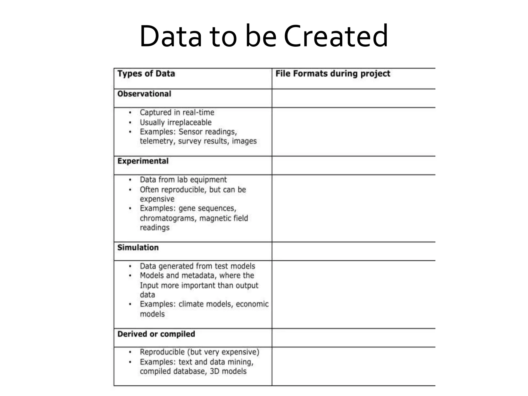 Data to be Created
 
