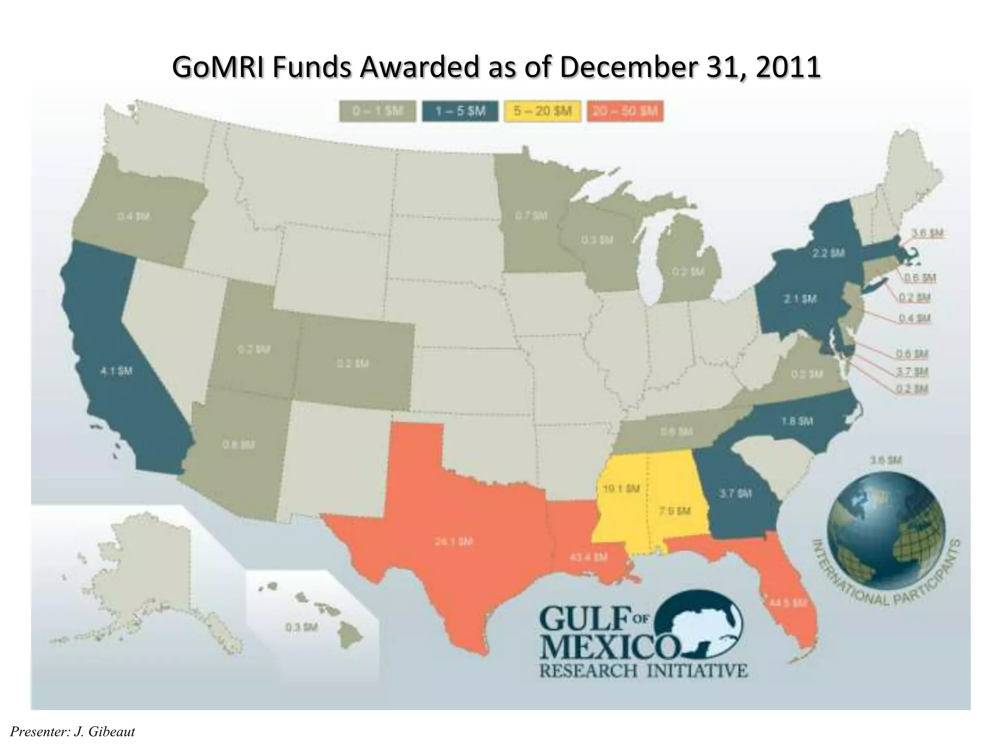 Presenter: J. Gibeaut
GoMRI Funds Awarded as of December 31, 2011
 