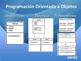 Programación Orientada a Objetos
PolimorfismoAbstracción Herencia
 
