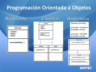 Programación Orientada a Objetos
UniformizaRepresenta Clasifica
 