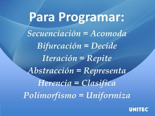 Para Programar:
Secuenciación = Acomoda
Bifurcación = Decide
Iteración = Repite
Abstracción = Representa
Herencia = Clasifica
Polimorfismo = Uniformiza
 