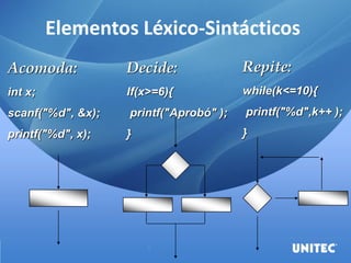 Elementos Léxico-Sintácticos
Acomoda:
int x;
scanf("%d", &x);
printf("%d", x);
Decide:
If(x>=6){
printf("Aprobó" );
}
Repite:
while(k<=10){
printf("%d",k++ );
}
 