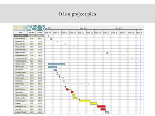 It is a project plan 