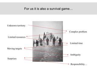 For us it is also  a survival game… Unknown territory Complex problem Limited time Limited resources Ambiguity Moving targets Su r prise s Responsibility… 