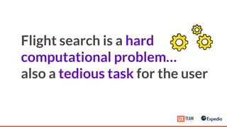Flight search is a hard
computational problem…
also a tedious task for the user
 
