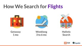 How We Search for Flights
Getaway
1 mo
Weeklong
3 to 6 mo
Holistic
Search
 