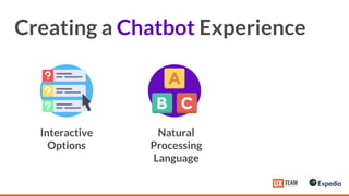 Creating a Chatbot Experience
Interactive
Options
Natural
Processing
Language
 