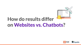How do results differ
on Websites vs. Chatbots?
 