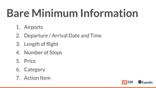Bare Minimum Information
1. Airports
2. Departure / Arrival Date and Time
3. Length of flight
4. Number of Stops
5. Price
6. Category
7. Action Item
 