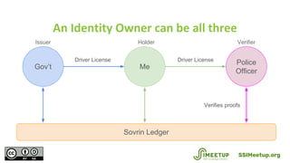 Me
Online
Store
Gov’t
Sovrin Ledger
Business License Proof of license
Verifies proofs
Issuer Holder Verifier
SSIMeetup.org
 