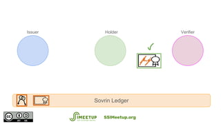 Sovrin Ledger
Holder Verifier
1. Proof Offer
3. Proof
2. Proof Request
SSIMeetup.org
 