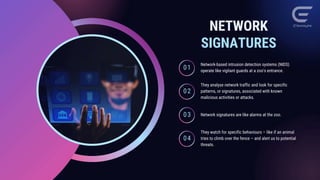 Cyber Security Threats Unveilded | PPTX