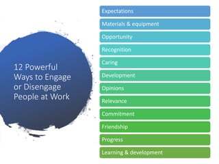 12 Powerful
Ways to Engage
or Disengage
People at Work
Expectations
Materials & equipment
Opportunity
Recognition
Caring
Development
Opinions
Relevance
Commitment
Friendship
Progress
Learning & development
 