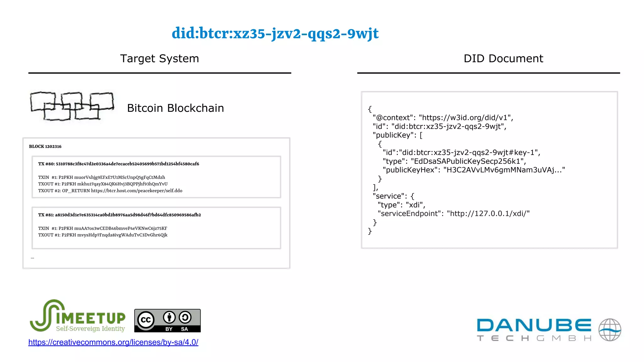 TX #80: 5310788c3f8c47d2e0336a4de7ecaceb52405699b571bd1254bf4580caf6
TXIN #1: P2PKH muorV4hjg9EFxE7U1MScUnpQ5gFqCtMdzh
TXOUT #1: P2PKH mkhu17qayX84QK6Hvj3BQPPjhf93hQmYvU
TXOUT #2: OP_RETURN https://btcr.host.com/peacekeeper/self.ddo
did:btcr:xz35-jzv2-qqs2-9wjt
{
"@context": "https://w3id.org/did/v1",
"id": "did:btcr:xz35-jzv2-qqs2-9wjt",
"publicKey": [
{
"id":"did:btcr:xz35-jzv2-qqs2-9wjt#key-1",
"type": "EdDsaSAPublicKeySecp256k1",
"publicKeyHex": "H3C2AVvLMv6gmMNam3uVAj..."
}
],
"service": {
"type": "xdi",
"serviceEndpoint": "http://127.0.0.1/xdi/"
}
}
TX #81: a8150d3d1e7e635314ca0bd2b8976aa5d98d46f7bd64dfc850969586afb2
TXIN #1: P2PKH muAA7os3wCEDB46bmveP4eVKNwC6jz75KF
TXOUT #1: P2PKH mvysHdp7Fnqda8ivgWAduTvC3DvGhr6Qjk
BLOCK 1202316
...
Target System DID Document
Bitcoin Blockchain
https://creativecommons.org/licenses/by-sa/4.0/
 