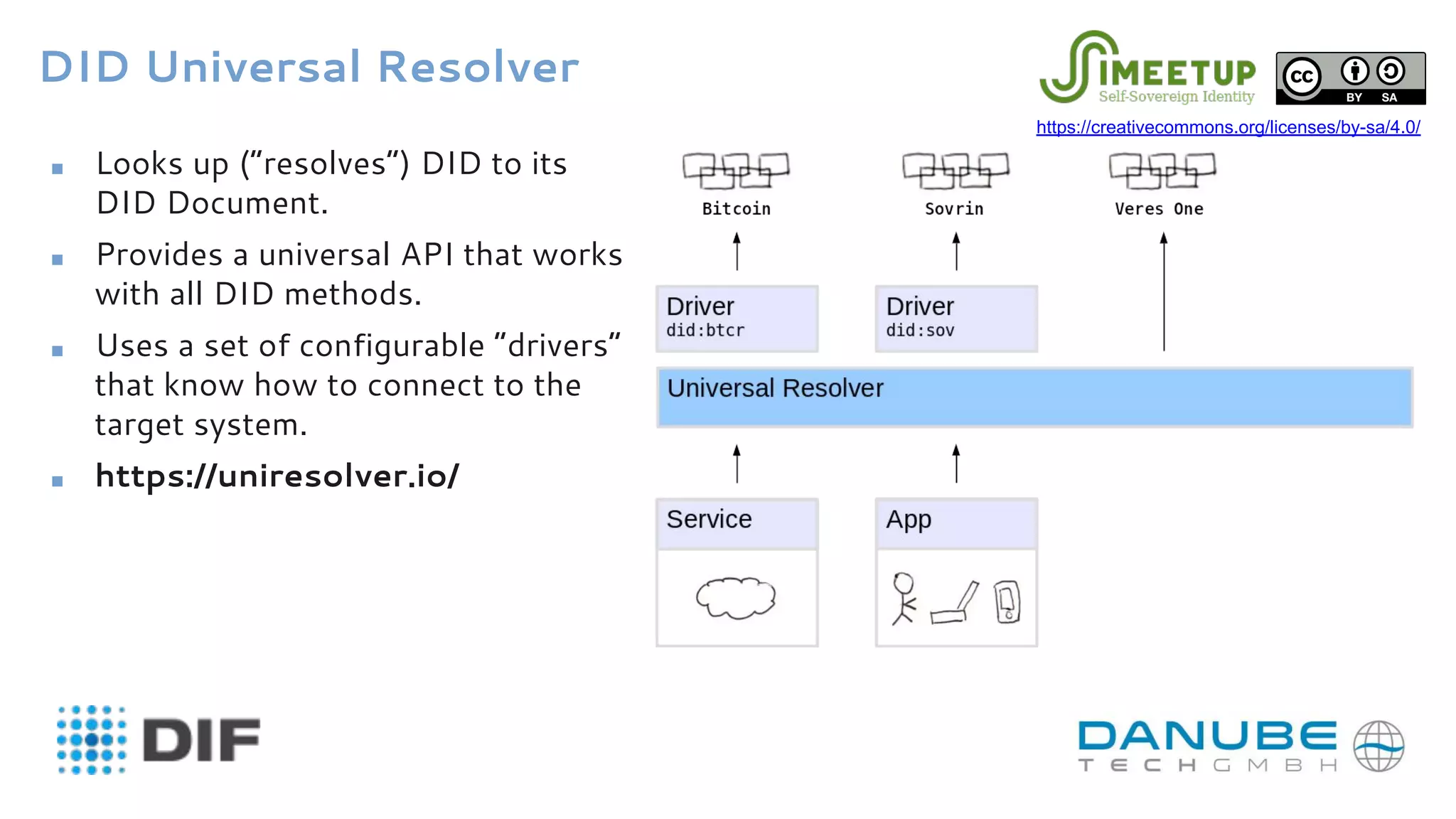 DID Universal Resolver
■ Looks up (“resolves”) DID to its
DID Document.
■ Provides a universal API that works
with all DID methods.
■ Uses a set of configurable “drivers”
that know how to connect to the
target system.
■ https://uniresolver.io/
https://creativecommons.org/licenses/by-sa/4.0/
 