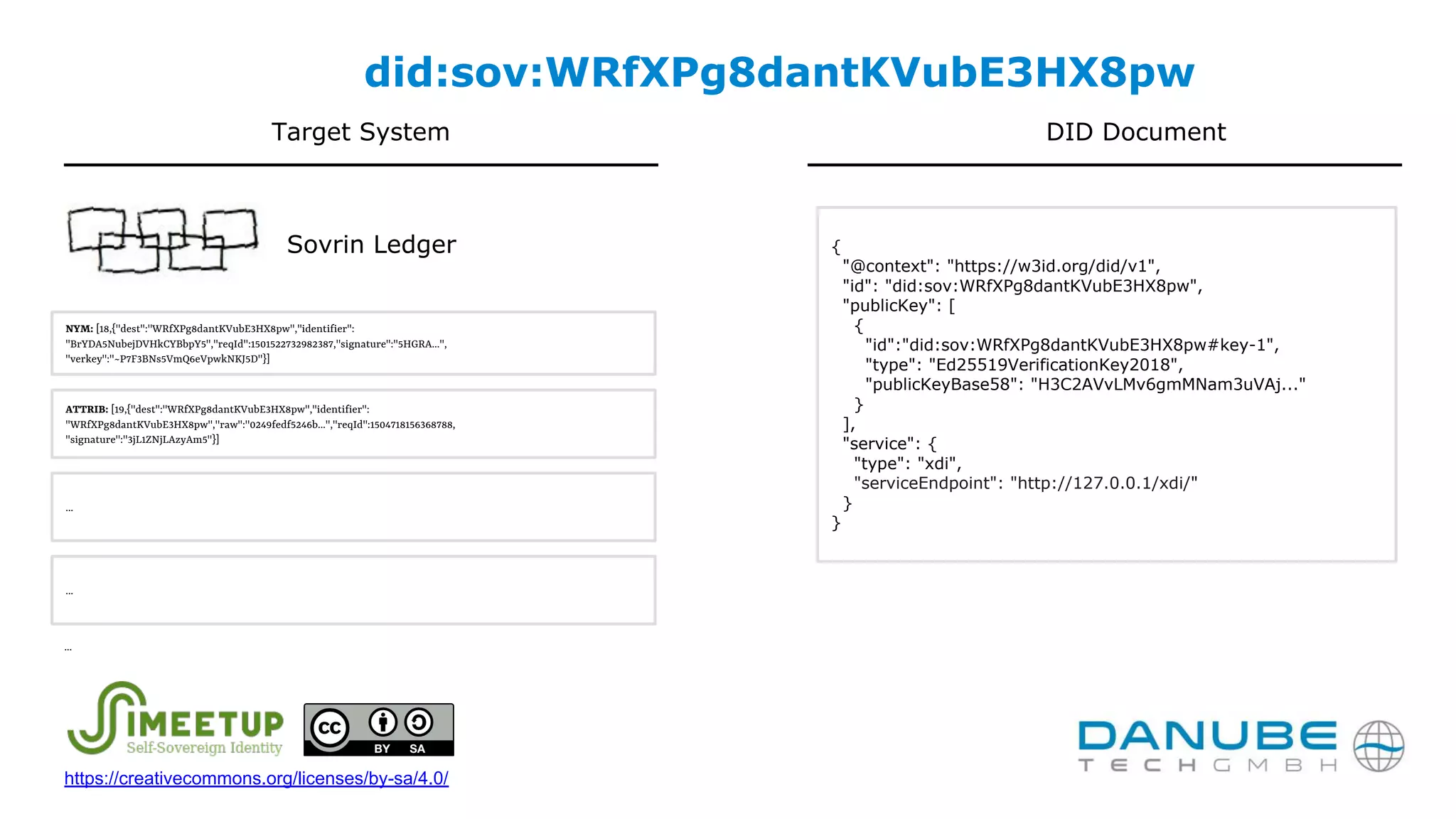 NYM: [18,{"dest":"WRfXPg8dantKVubE3HX8pw","identifier":
"BrYDA5NubejDVHkCYBbpY5","reqId":1501522732982387,"signature":"5HGRA...",
"verkey":"~P7F3BNs5VmQ6eVpwkNKJ5D"}]
ATTRIB: [19,{"dest":"WRfXPg8dantKVubE3HX8pw","identifier":
"WRfXPg8dantKVubE3HX8pw","raw":"0249fedf5246b...","reqId":1504718156368788,
"signature":"3jL1ZNjLAzyAm5"}]
did:sov:WRfXPg8dantKVubE3HX8pw
...
...
...
{
"@context": "https://w3id.org/did/v1",
"id": "did:sov:WRfXPg8dantKVubE3HX8pw",
"publicKey": [
{
"id":"did:sov:WRfXPg8dantKVubE3HX8pw#key-1",
"type": "Ed25519VerificationKey2018",
"publicKeyBase58": "H3C2AVvLMv6gmMNam3uVAj..."
}
],
"service": {
"type": "xdi",
"serviceEndpoint": "http://127.0.0.1/xdi/"
}
}
Target System DID Document
Sovrin Ledger
https://creativecommons.org/licenses/by-sa/4.0/
 