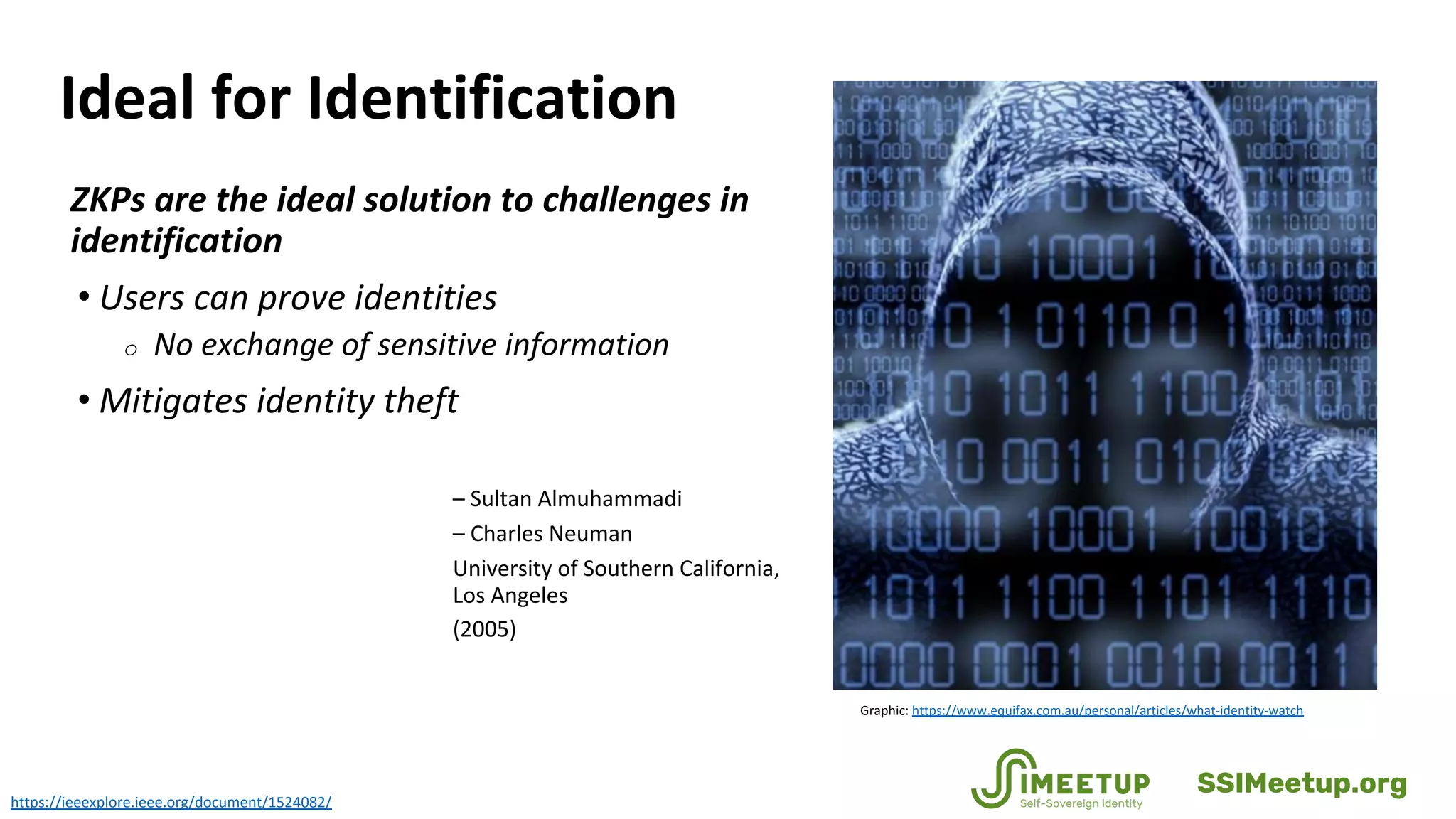 Ideal for Identification
ZKPs are the ideal solution to challenges in
identification
• Users can prove identities
o No exchange of sensitive information
• Mitigates identity theft
– Sultan Almuhammadi
– Charles Neuman
University of Southern California,
Los Angeles
(2005)
https://ieeexplore.ieee.org/document/1524082/
Graphic: https://www.equifax.com.au/personal/articles/what-identity-watch
SSIMeetup.org
 