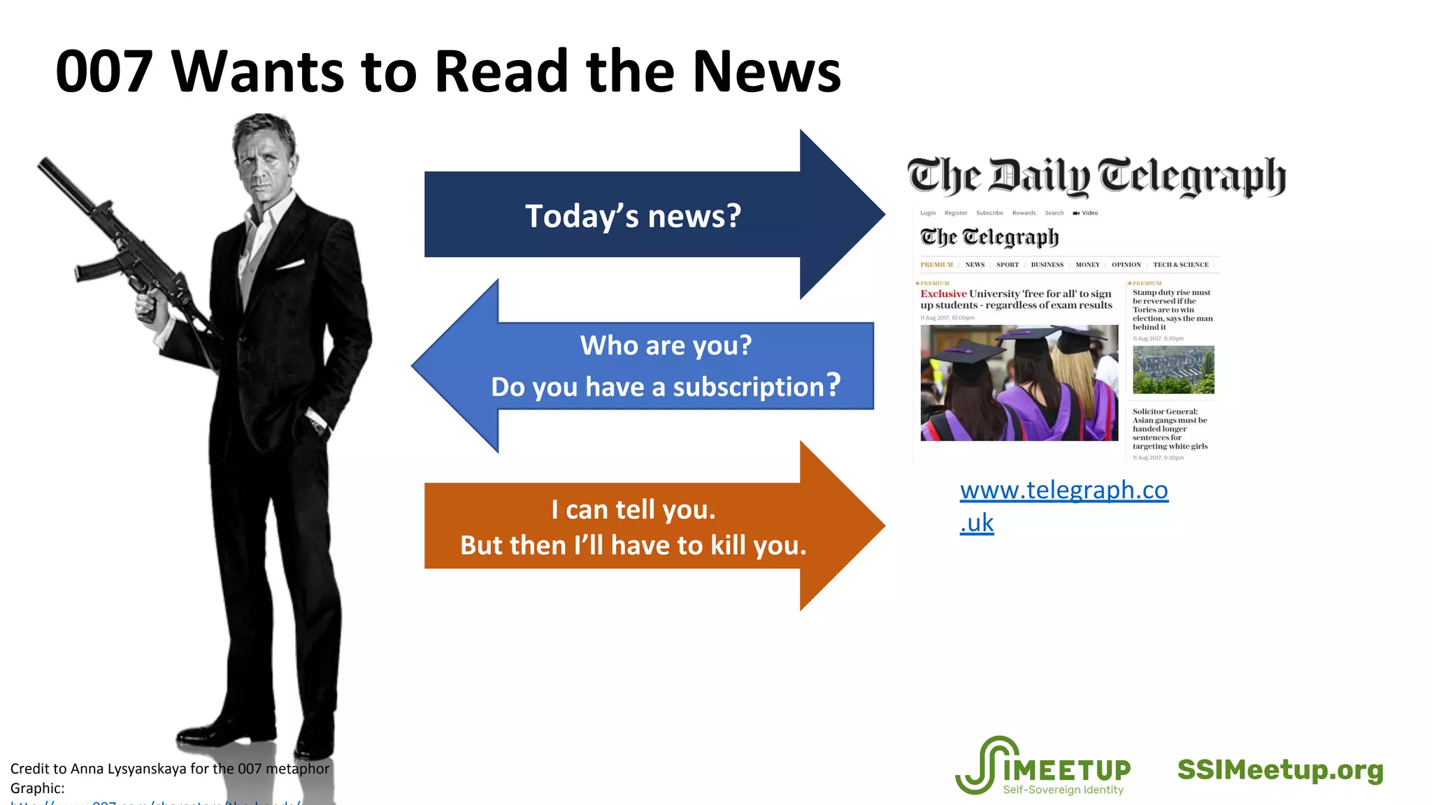 007 Wants to Read the News
Credit to Anna Lysyanskaya for the 007 metaphor
Graphic:
I can tell you.
But then I’ll have to kill you.
www.telegraph.co
.uk
Today’s news?
Today’snews?Who are you?
Do you have a subscription?
SSIMeetup.org
 