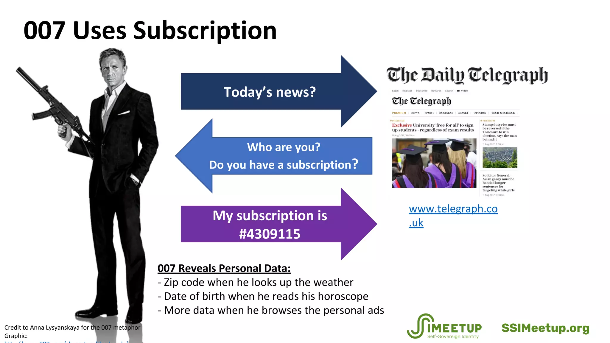 007 Uses Subscription
My subscription is
#4309115
www.telegraph.co
.uk
Today’s news?
Today’snews?Who are you?
Do you have a subscription?
007 Reveals Personal Data:
- Zip code when he looks up the weather
- Date of birth when he reads his horoscope
- More data when he browses the personal ads
Credit to Anna Lysyanskaya for the 007 metaphor
Graphic:
SSIMeetup.org
 