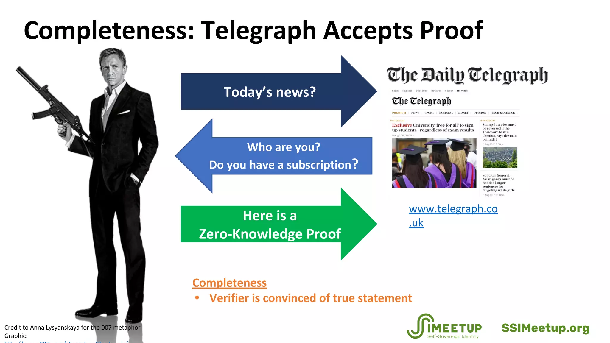 Completeness: Telegraph Accepts Proof
Here is a
Zero-Knowledge Proof
www.telegraph.co
.uk
Today’s news?
Today’snews?Who are you?
Do you have a subscription?
Credit to Anna Lysyanskaya for the 007 metaphor
Graphic:
Completeness
• Verifier is convinced of true statement
SSIMeetup.org
 