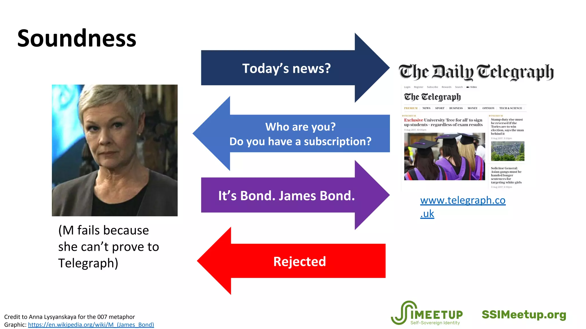 Soundness
Credit to Anna Lysyanskaya for the 007 metaphor
Graphic: https://en.wikipedia.org/wiki/M_(James_Bond)
It’s Bond. James Bond. www.telegraph.co
.uk
Today’s news?
Rejected
Who are you?
Do you have a subscription?
(M fails because
she can’t prove to
Telegraph)
SSIMeetup.org
 