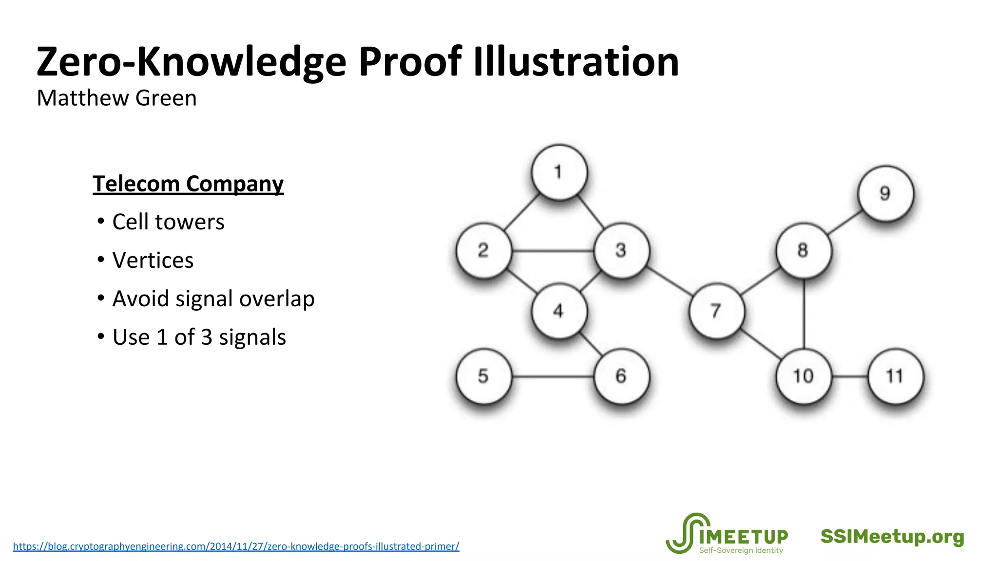 Zero-Knowledge Proof Illustration
Matthew Green
Telecom Company
• Cell towers
• Vertices
• Avoid signal overlap
• Use 1 of 3 signals
https://blog.cryptographyengineering.com/2014/11/27/zero-knowledge-proofs-illustrated-primer/
SSIMeetup.org
 