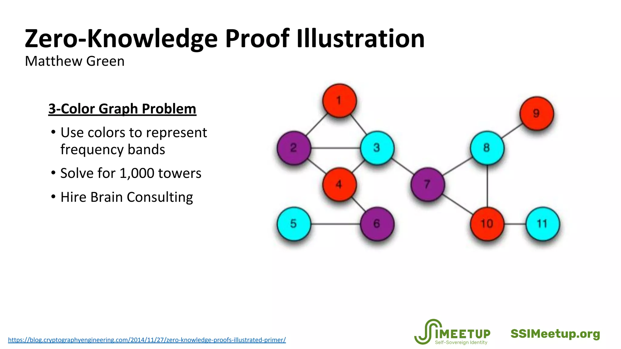 Zero-Knowledge Proof Illustration
Matthew Green
3-Color Graph Problem
• Use colors to represent
frequency bands
• Solve for 1,000 towers
• Hire Brain Consulting
https://blog.cryptographyengineering.com/2014/11/27/zero-knowledge-proofs-illustrated-primer/
SSIMeetup.org
 