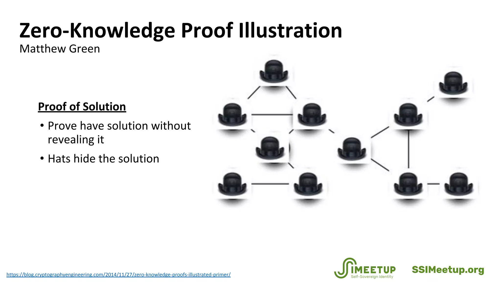 Zero-Knowledge Proof Illustration
Matthew Green
Proof of Solution
• Prove have solution without
revealing it
• Hats hide the solution
https://blog.cryptographyengineering.com/2014/11/27/zero-knowledge-proofs-illustrated-primer/
SSIMeetup.org
 