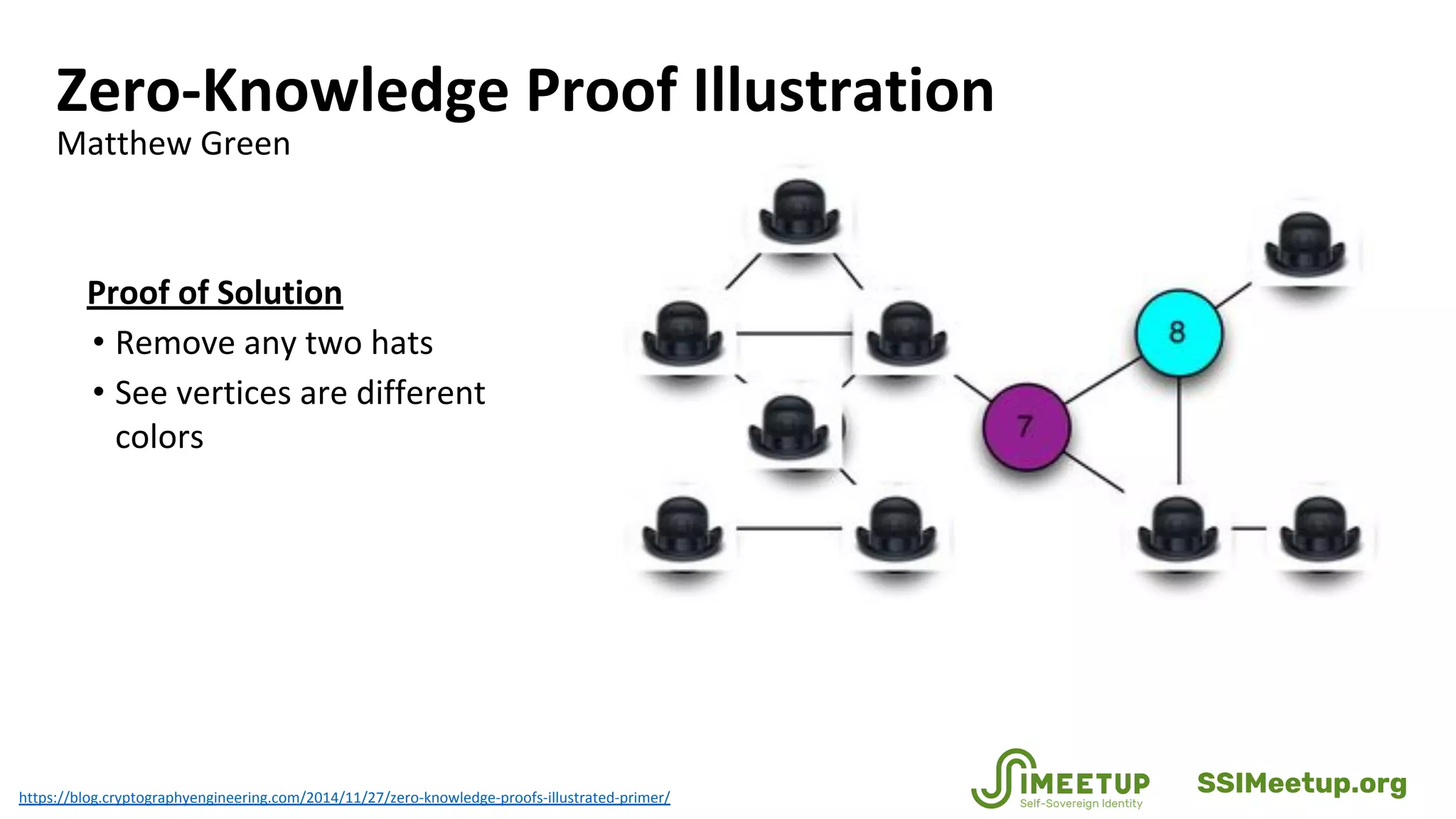 Zero-Knowledge Proof Illustration
Matthew Green
Proof of Solution
• Remove any two hats
• See vertices are different
colors
https://blog.cryptographyengineering.com/2014/11/27/zero-knowledge-proofs-illustrated-primer/
SSIMeetup.org
 