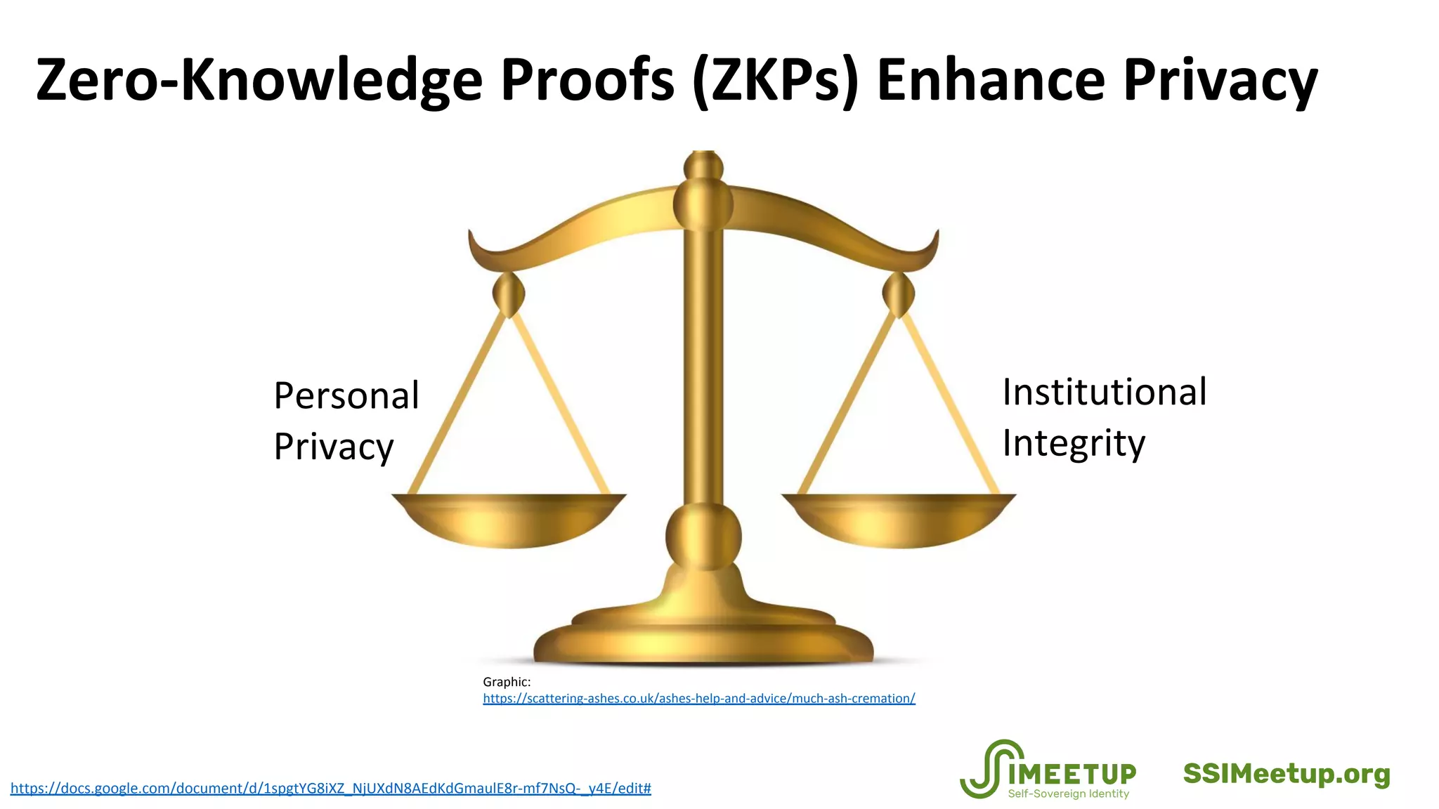 Zero-Knowledge Proofs (ZKPs) Enhance Privacy
https://docs.google.com/document/d/1spgtYG8iXZ_NjUXdN8AEdKdGmaulE8r-mf7NsQ-_y4E/edit#
Personal
Privacy
Institutional
Integrity
Graphic:
https://scattering-ashes.co.uk/ashes-help-and-advice/much-ash-cremation/
SSIMeetup.org
 