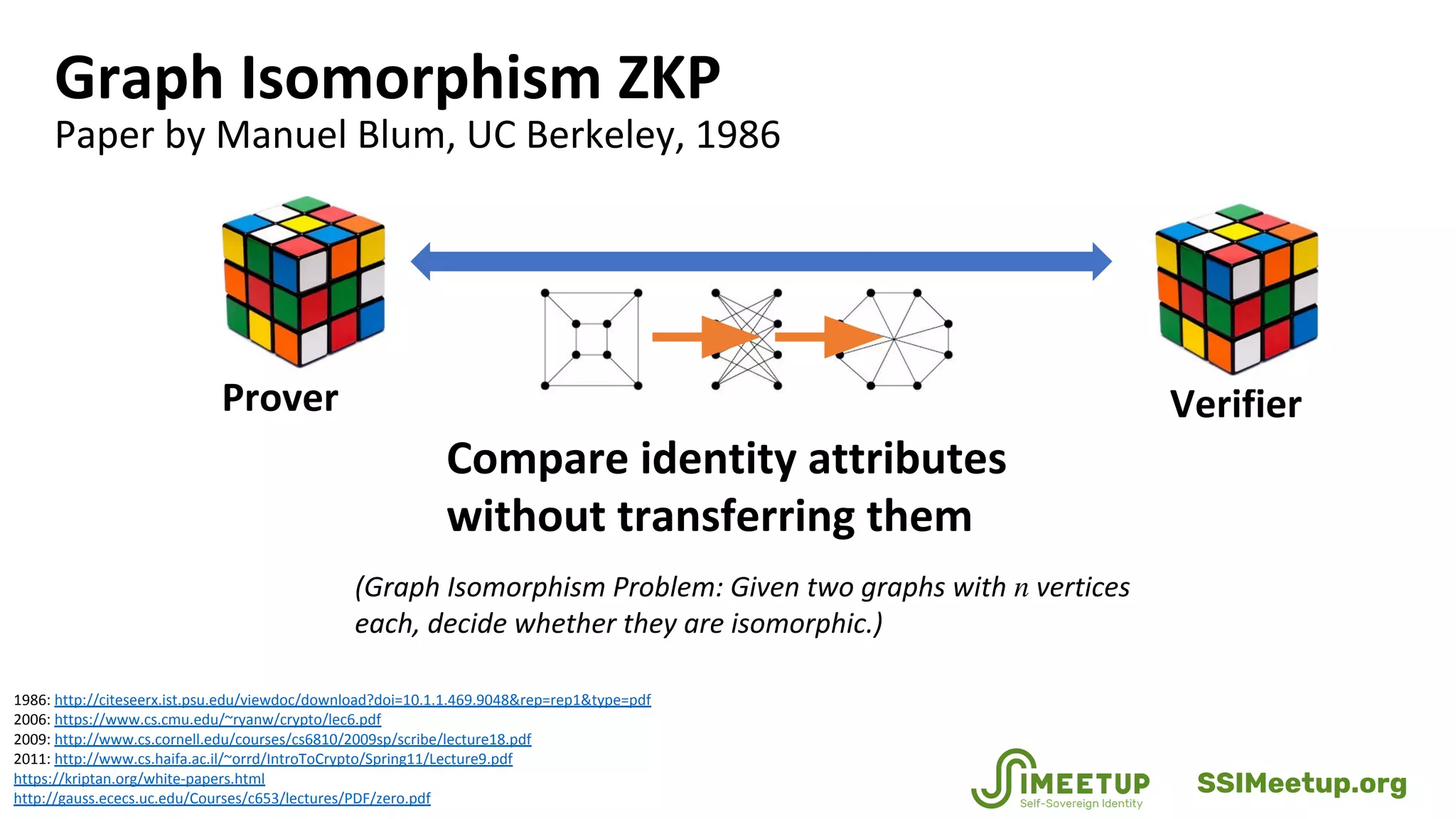 Graph Isomorphism ZKP
Paper by Manuel Blum, UC Berkeley, 1986
Prover Verifier
(Graph Isomorphism Problem: Given two graphs with 𝑛 vertices
each, decide whether they are isomorphic.)
1986: http://citeseerx.ist.psu.edu/viewdoc/download?doi=10.1.1.469.9048&rep=rep1&type=pdf
2006: https://www.cs.cmu.edu/~ryanw/crypto/lec6.pdf
2009: http://www.cs.cornell.edu/courses/cs6810/2009sp/scribe/lecture18.pdf
2011: http://www.cs.haifa.ac.il/~orrd/IntroToCrypto/Spring11/Lecture9.pdf
https://kriptan.org/white-papers.html
http://gauss.ececs.uc.edu/Courses/c653/lectures/PDF/zero.pdf
Compare identity attributes
without transferring them
SSIMeetup.org
 