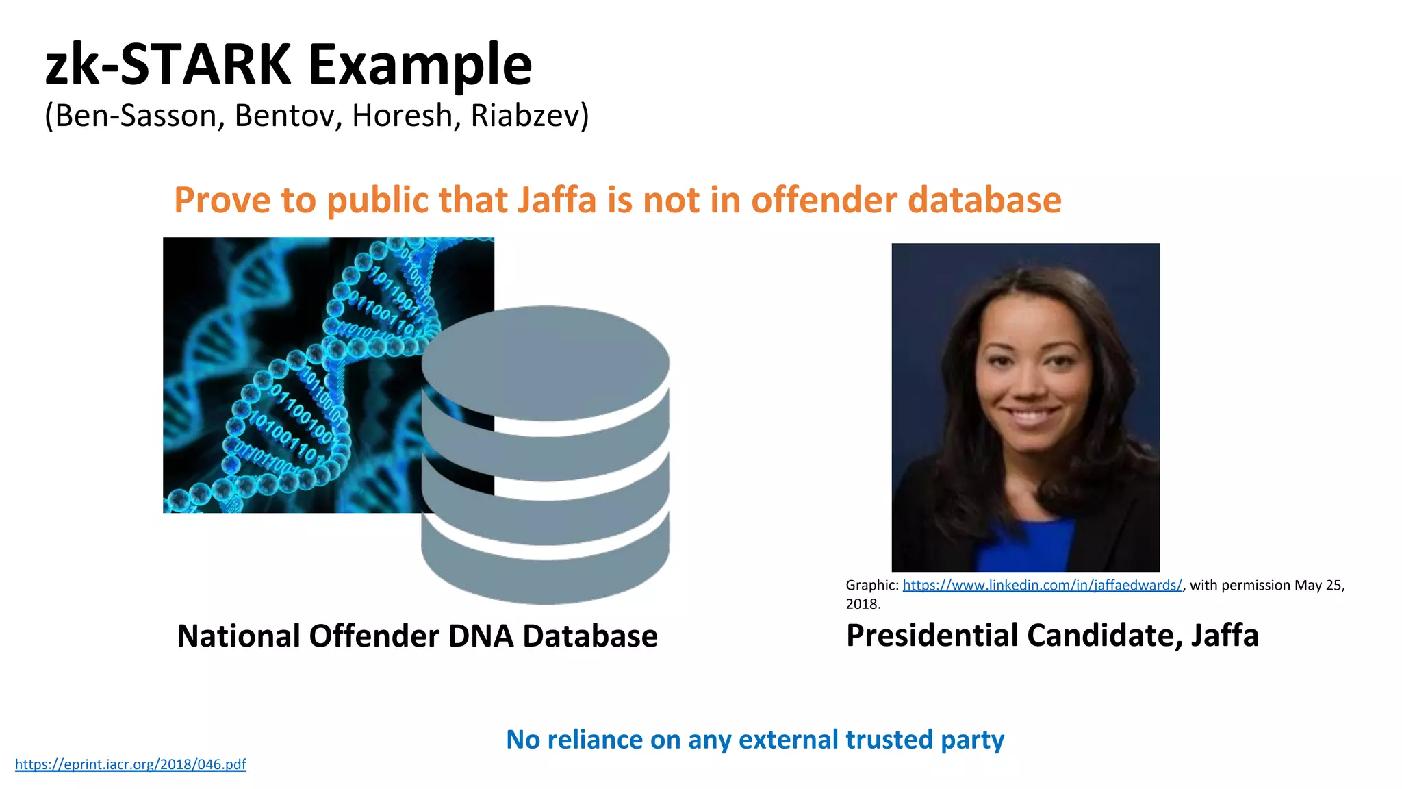 zk-STARK Example
(Ben-Sasson, Bentov, Horesh, Riabzev)
https://eprint.iacr.org/2018/046.pdf
National Offender DNA Database Presidential Candidate, Jaffa
Prove to public that Jaffa is not in offender database
Graphic: https://www.linkedin.com/in/jaffaedwards/, with permission May 25,
2018.
No reliance on any external trusted party
 