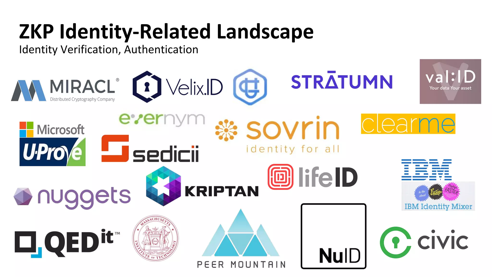 ZKP Identity-Related Landscape
Identity Verification, Authentication
 