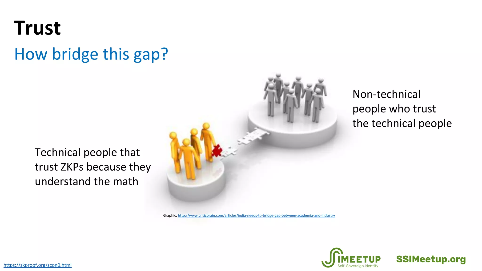 Trust
https://zkproof.org/zcon0.html
Graphic: http://www.criticbrain.com/articles/india-needs-to-bridge-gap-between-academia-and-industry
Technical people that
trust ZKPs because they
understand the math
Non-technical
people who trust
the technical people
How bridge this gap?
SSIMeetup.org
 