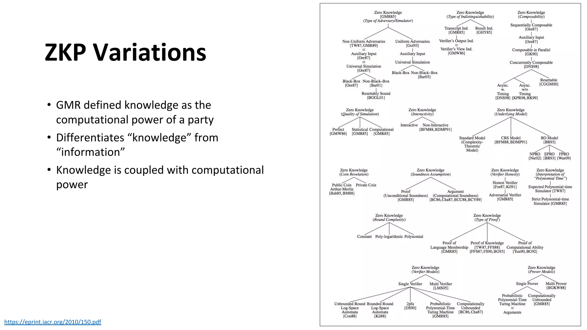 ZKP Variations
• GMR defined knowledge as the
computational power of a party
• Differentiates “knowledge” from
“information”
• Knowledge is coupled with computational
power
https://eprint.iacr.org/2010/150.pdf
 