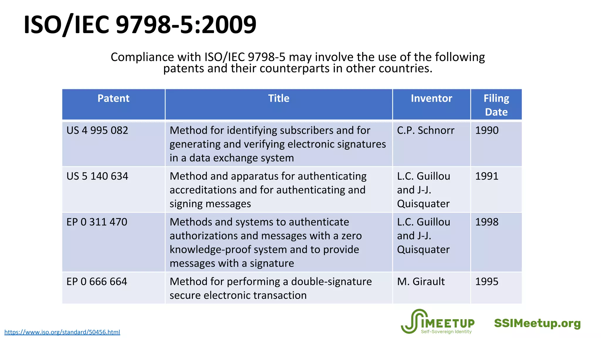 ISO/IEC 9798-5:2009
Compliance with ISO/IEC 9798-5 may involve the use of the following
patents and their counterparts in other countries.
https://www.iso.org/standard/50456.html
Patent Title Inventor Filing
Date
US 4 995 082 Method for identifying subscribers and for
generating and verifying electronic signatures
in a data exchange system
C.P. Schnorr 1990
US 5 140 634 Method and apparatus for authenticating
accreditations and for authenticating and
signing messages
L.C. Guillou
and J-J.
Quisquater
1991
EP 0 311 470 Methods and systems to authenticate
authorizations and messages with a zero
knowledge-proof system and to provide
messages with a signature
L.C. Guillou
and J-J.
Quisquater
1998
EP 0 666 664 Method for performing a double-signature
secure electronic transaction
M. Girault 1995
SSIMeetup.org
 