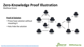 Zero-Knowledge Proof Illustration
Matthew Green
Proof of Solution
• Prove have solution without
revealing it
• Hats hide t...