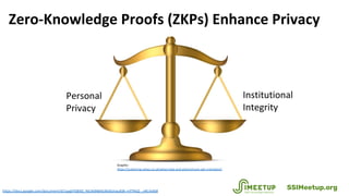 Zero-Knowledge Proofs (ZKPs) Enhance Privacy
https://docs.google.com/document/d/1spgtYG8iXZ_NjUXdN8AEdKdGmaulE8r-mf7NsQ-_y...