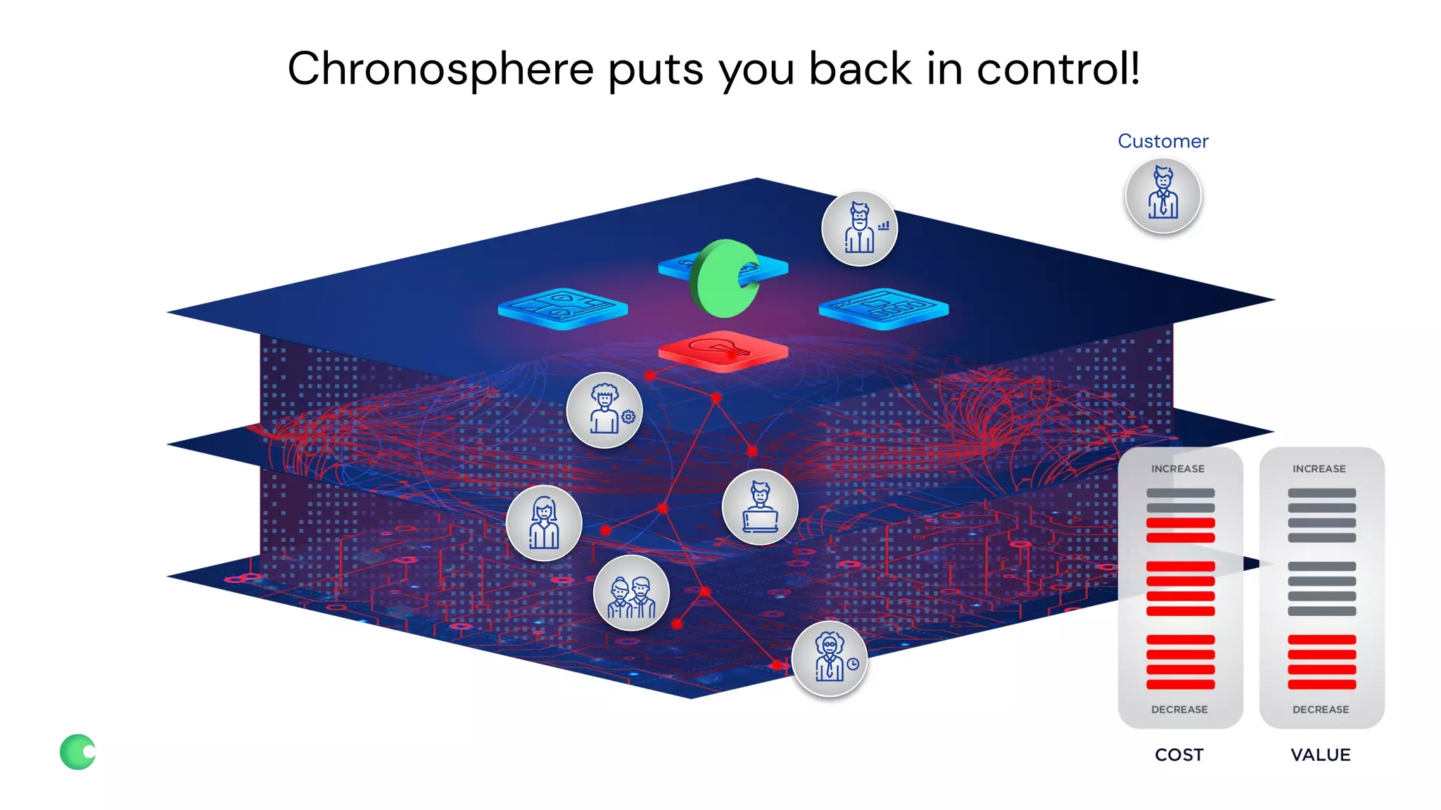 chronosphere.io
Chronosphere puts you back in control!
Customer
 