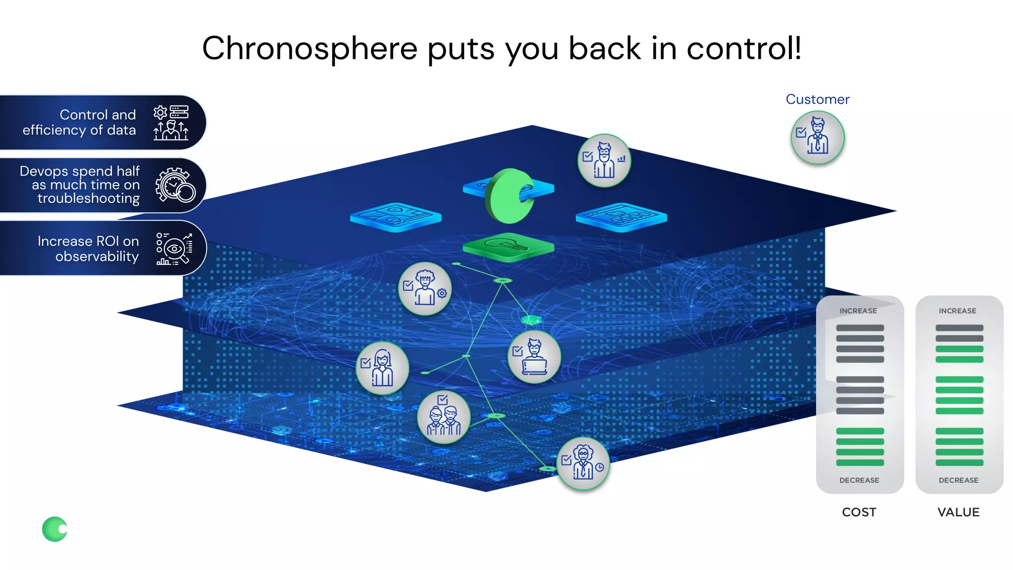 chronosphere.io
Chronosphere puts you back in control!
Customer
Increase ROI on
observability
Control and
efﬁciency of data
Devops spend half
as much time on
troubleshooting
 